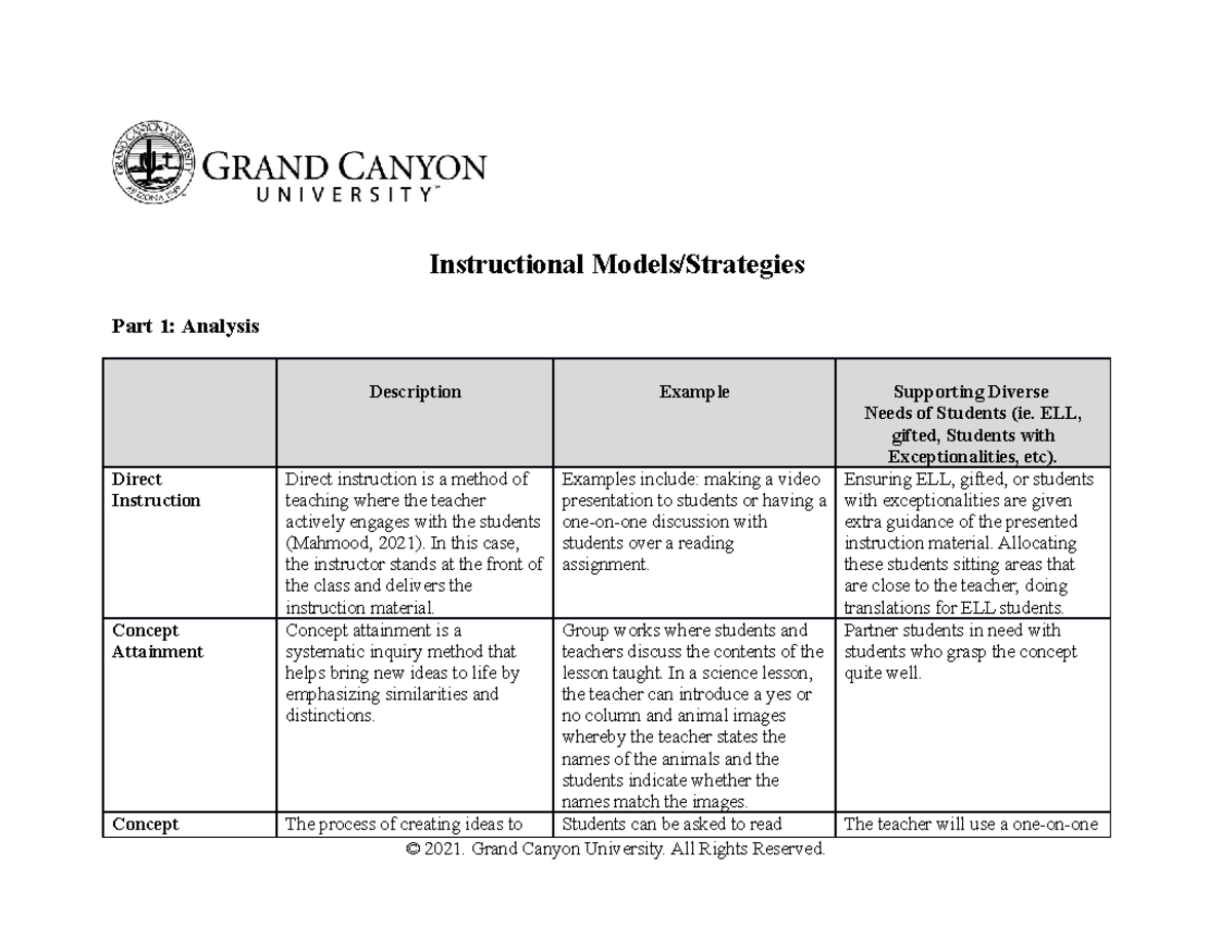 Instructional models/ strategies elm 210 Instructional Models