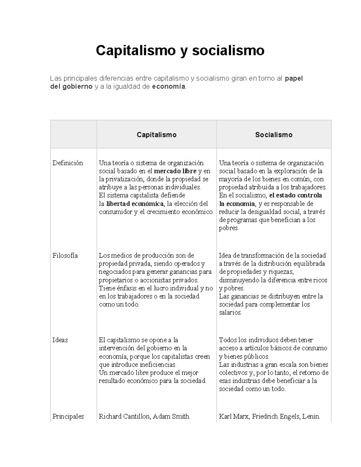 Capitalismo Y Socialismo Capitalismo Socialismo Definición Una Teoría O Sistema De 0935