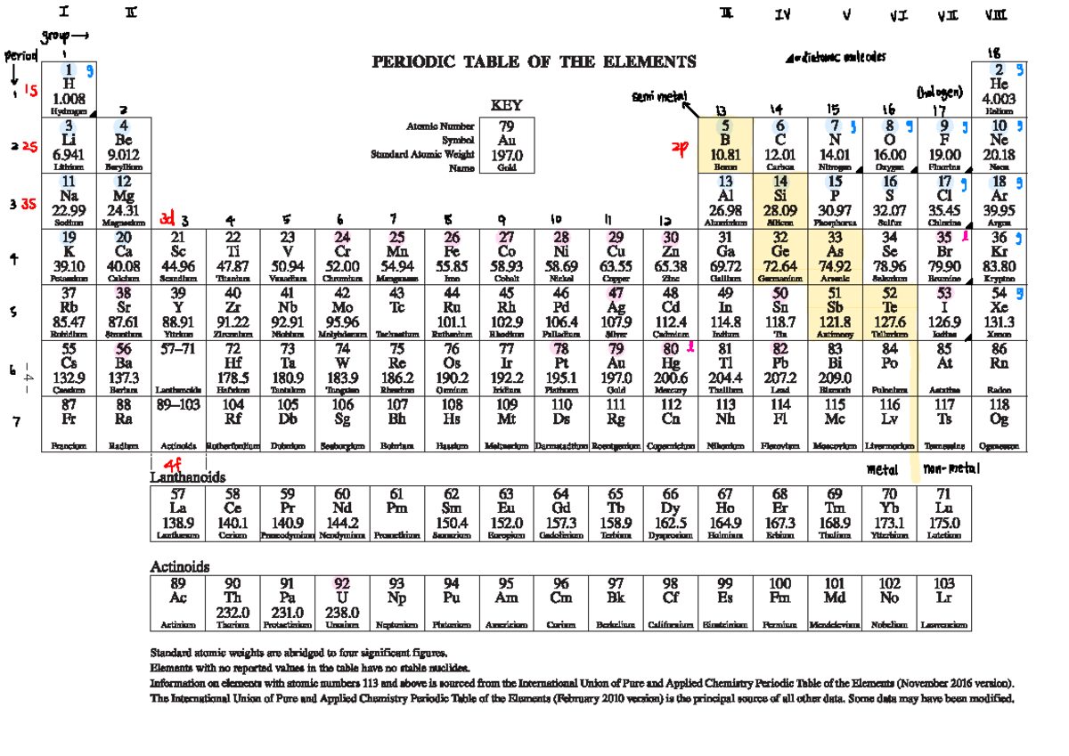 Periodic Table - afasdf - ITECH1103 - 4 – or en es os O ####### A E M ...