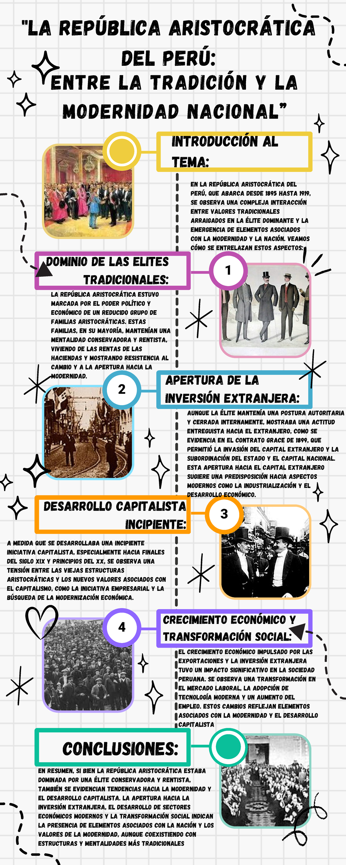 La República Aristocrática del Perú - 3 2 4 1 El crecimiento económico ...