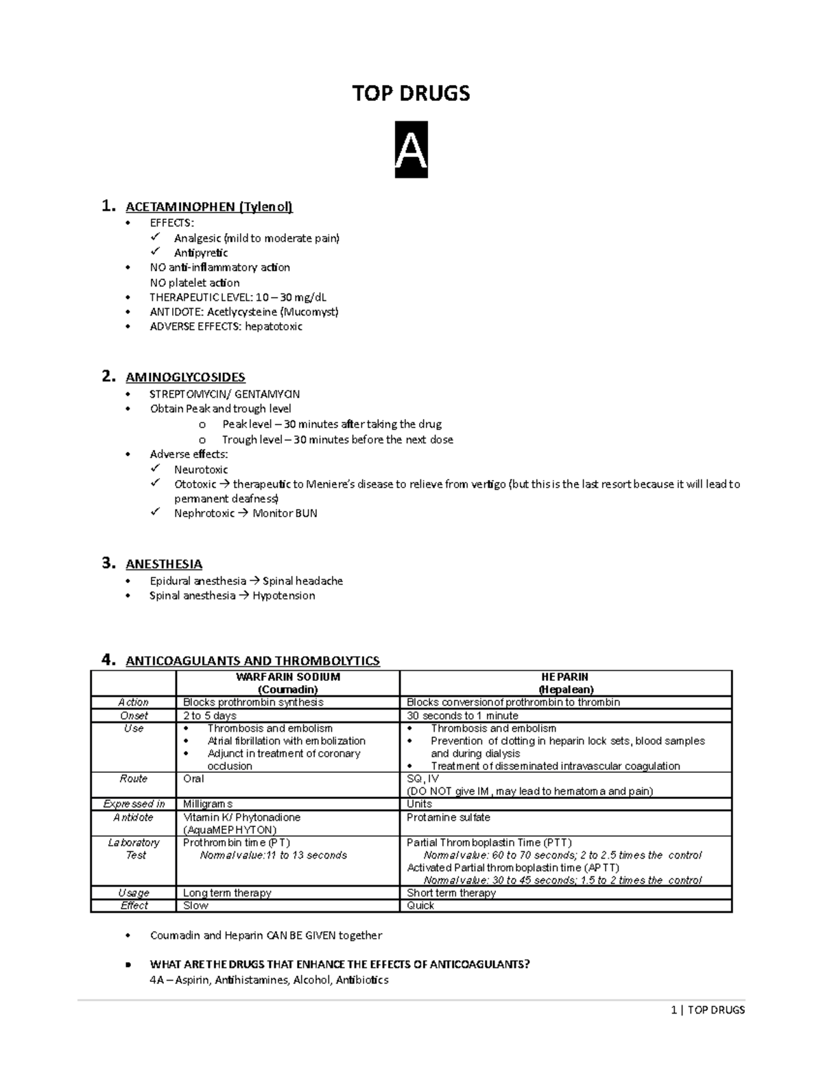 TOP Drugs.doc · version 1 TOP DRUGS A 1. ACETAMINOPHEN (Tylenol) EFFECTS Analgesic (mild to