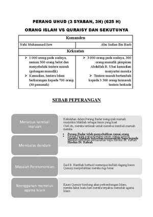 Perang Badar Islamic History And Civilization Iik Studocu