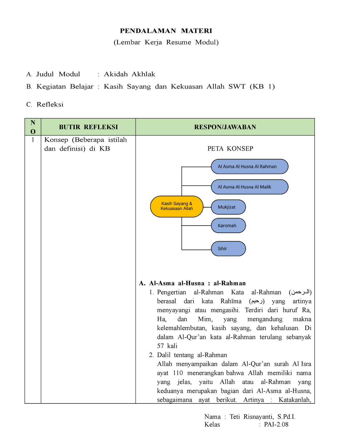 LK 1 KB 1 Akidah- Resume Pendalaman Materi PPG 2023 TETI - PENDALAMAN ...