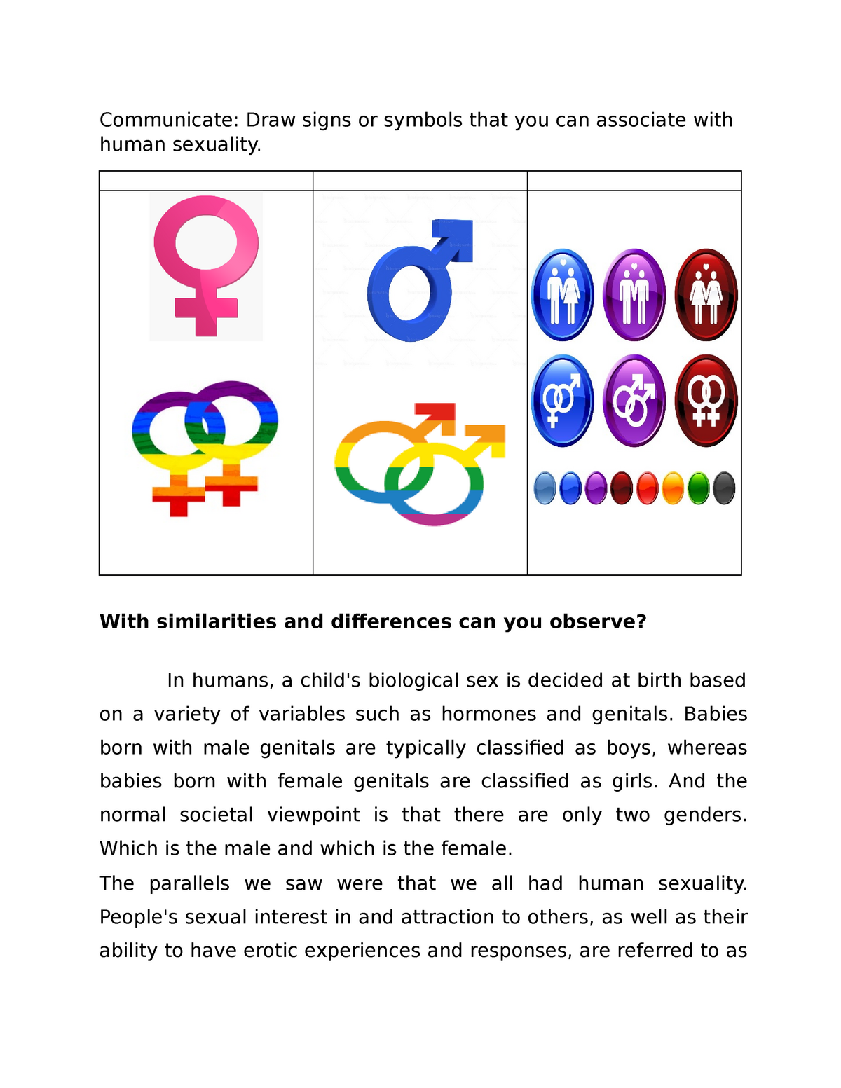 Reflection On Human Sexuality Communicate Draw Signs Or Symbols That You Can Associate With