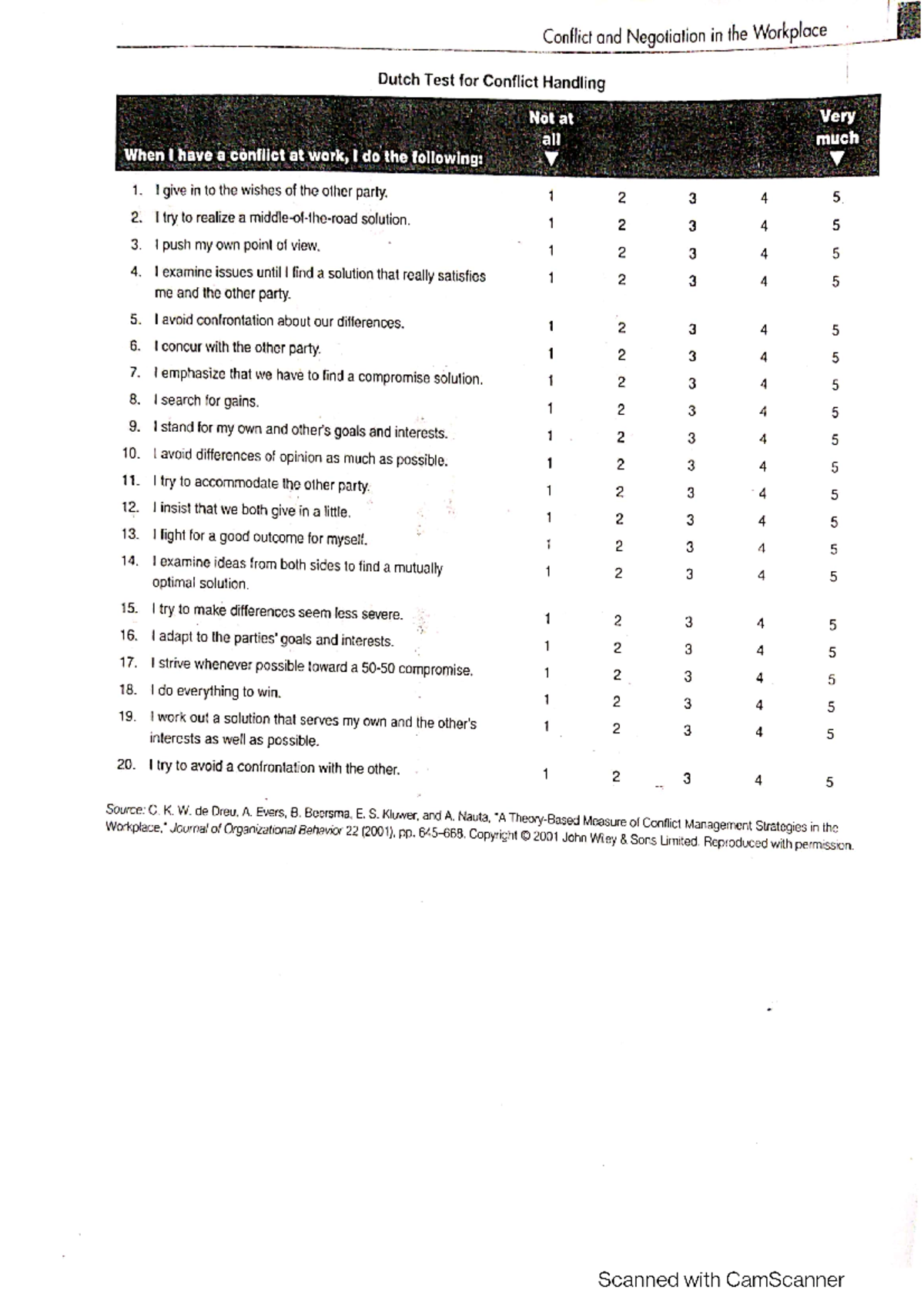 Dutch Test for Conflict Handling Organisational Behavior Studocu