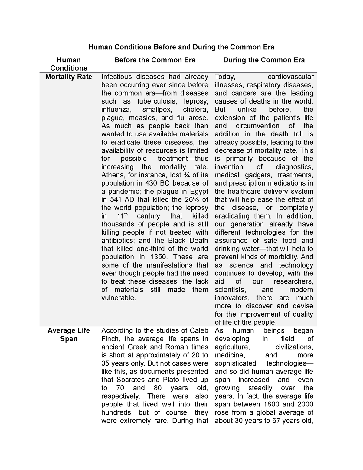 sts-human-conditions-before-and-during-the-common-era-human