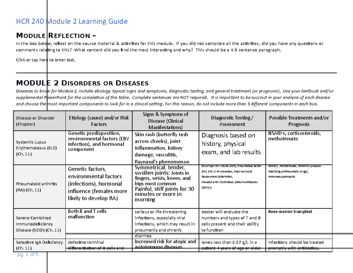 Week 2 Patho - MODULE 2 Disorders Or Diseases - MODULE REFLECTION – In ...