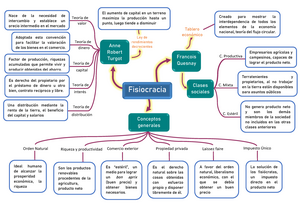 Fisiocracia (mapa mental) - Fisiocracia Anne Robert Turgot Francois Quesnay  Teoría de valor C. - Studocu