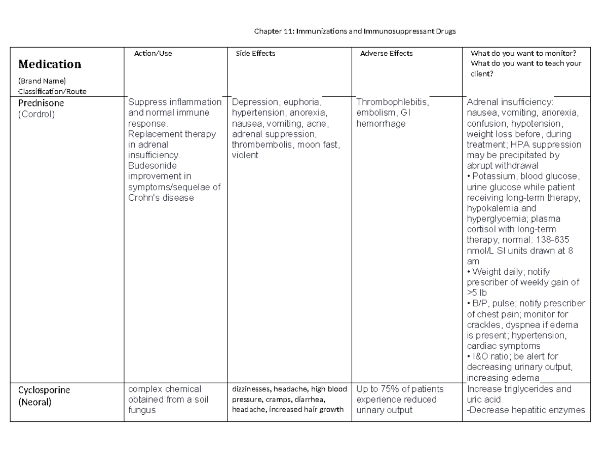 LPN+Pharm+Chapter+11+Immunizations+and+Immunosuppressant+Drugs+Fill+in ...