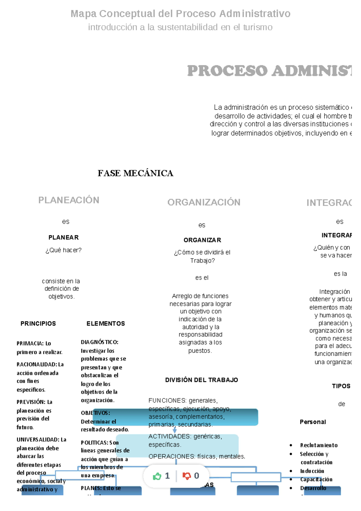 Mapa Conceptual Del Proceso Administrativo Compress Mapa Conceptual