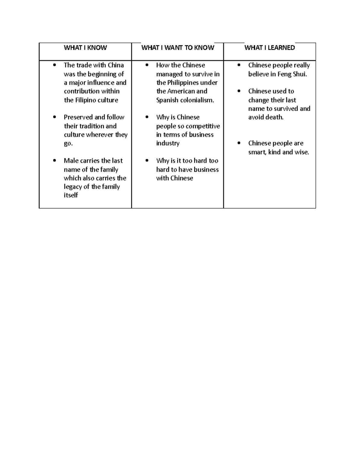 Elaborate LE 3 - hope this help - WHAT I KNOW WHAT I WANT TO KNOW WHAT ...