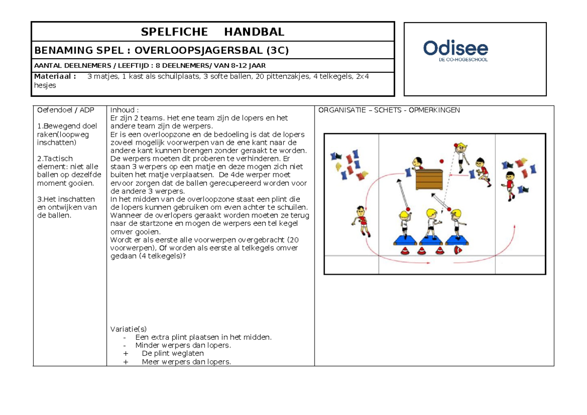 Spelfiche Handbal 3c Overloopsjagerbal - SPELFICHE HANDBAL BENAMING ...