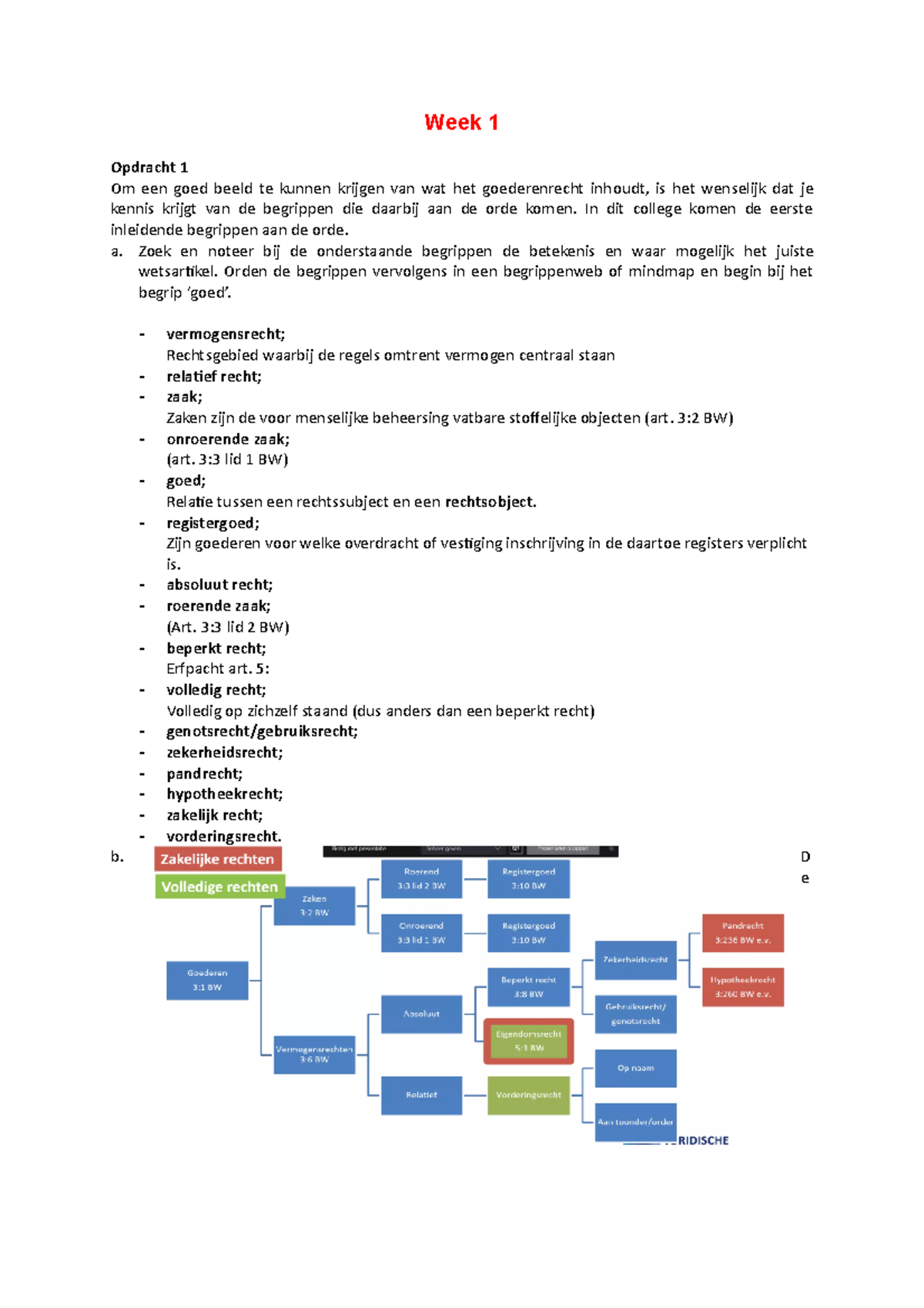 Goederenrecht Week 1 - Week 1 Opdracht 1 Om Een Goed Beeld Te Kunnen ...