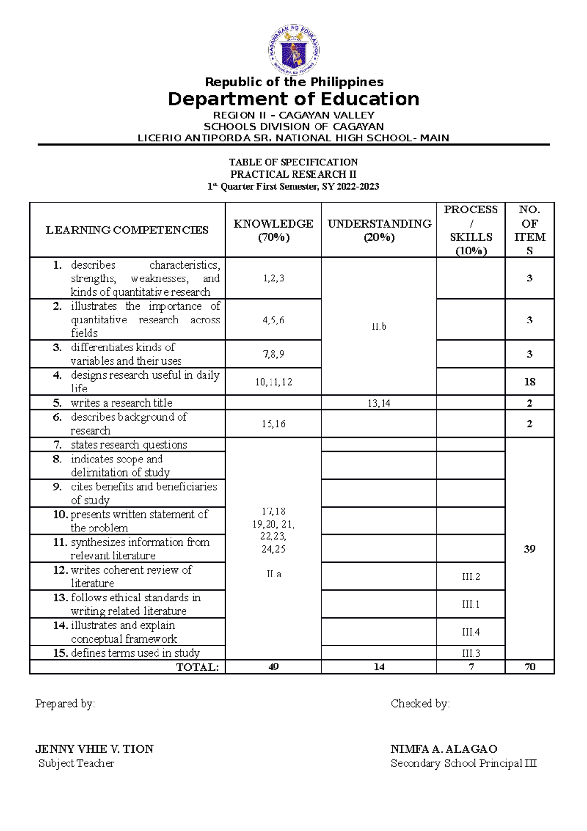 TOS, Q1- PR2 SY - Table of Specification - Republic of the Philippines ...