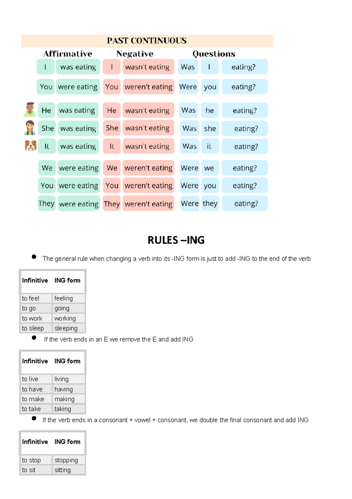 Pastcontinuous - Grammar - RULES –ING The general rule when changing a ...