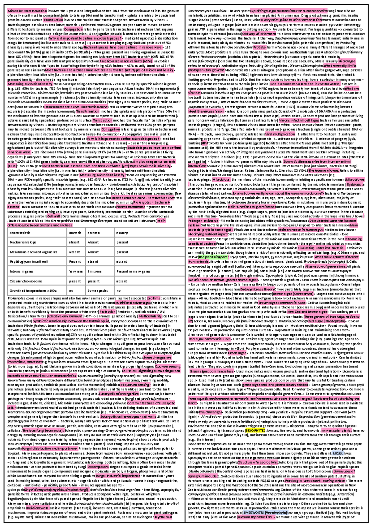 Cheat sheet - Summary Biodiversity: Patterns of Life - Microbial ...