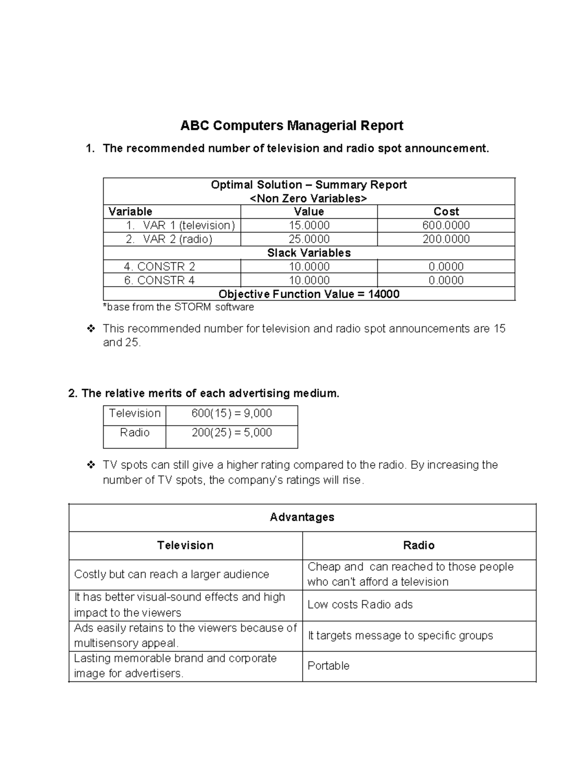 Computers Managerial Report - Answer - ABC Computers Managerial Report ...