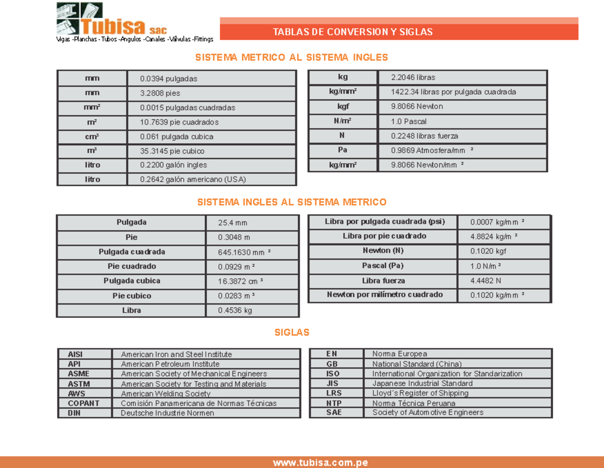 Tabla De Conversiones Si Tablas De Conversion Y Siglas Sistema Metrico Al Sistema Ingles