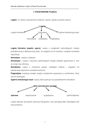 Ćwiczenia - Logika - 1 .KATEGORIE SYNTAKTYCZNE - PROBLEMATYKA Wyraz Czy ...