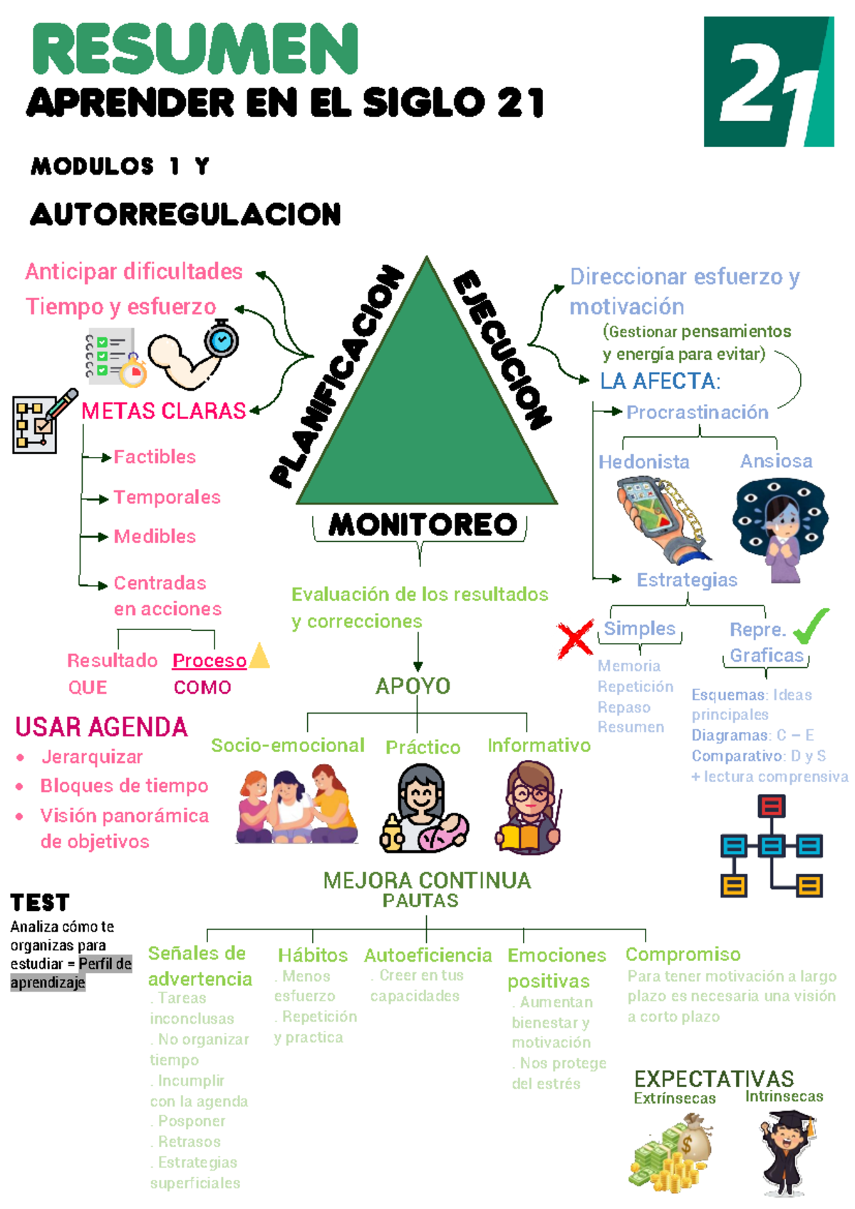 Resumen Aprender En El Siglo 21