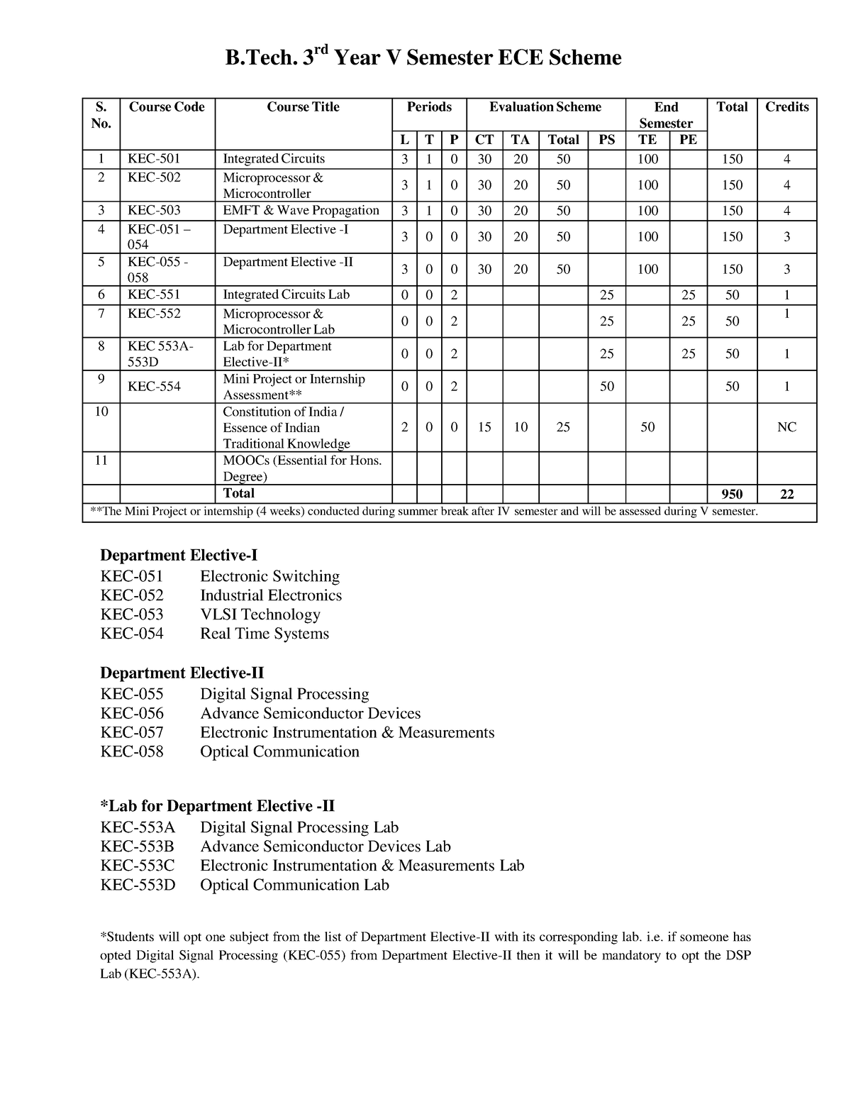 B.Tech. 3rd Year ECE Aicte Model Curriculum 2020-21 - B. 3 Rd Year V ...