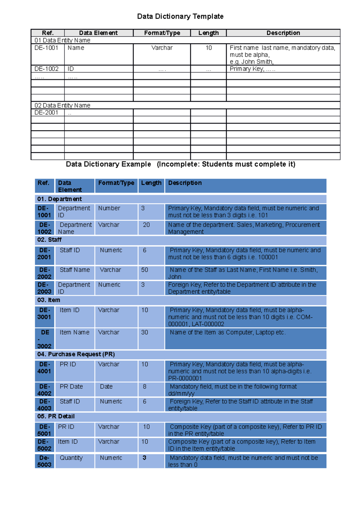 Data Dictionary Template and Example Data Dictionary Template Ref