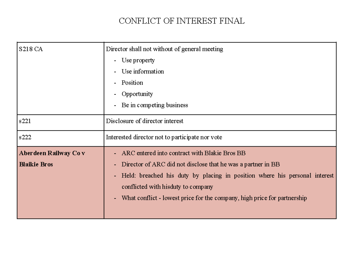 Conflict OF Interest Final Company - S218 CA Director shall not without ...