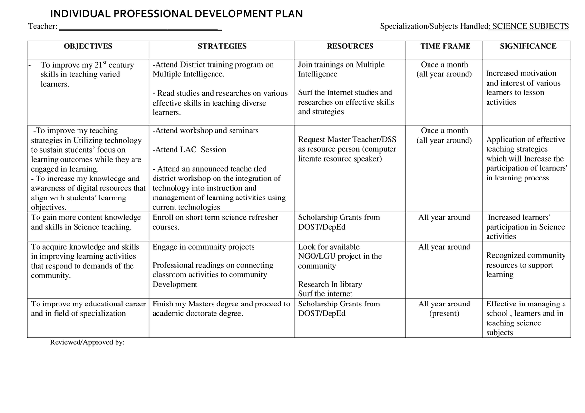 IPDP 054622 - Individual performance development plan - INDIVIDUAL ...