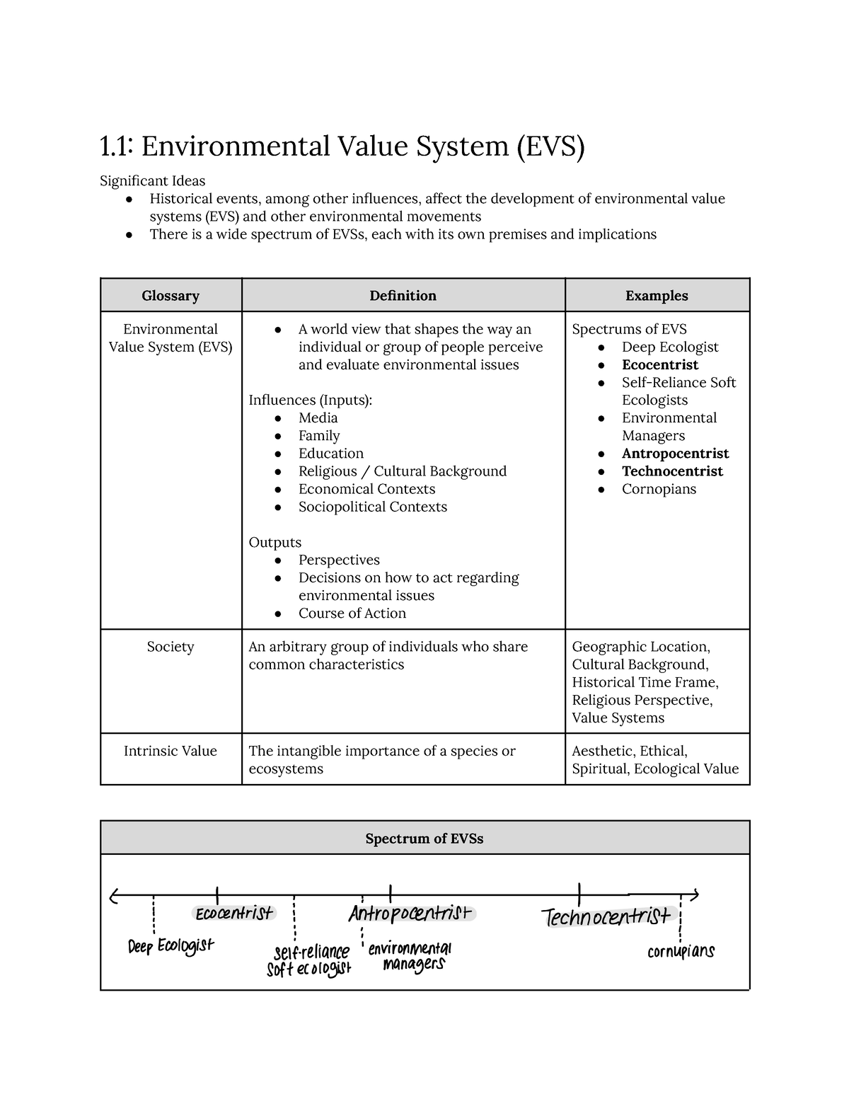 ib-ess-topic-1-foundations-of-ess-1-environmental-value-system-evs