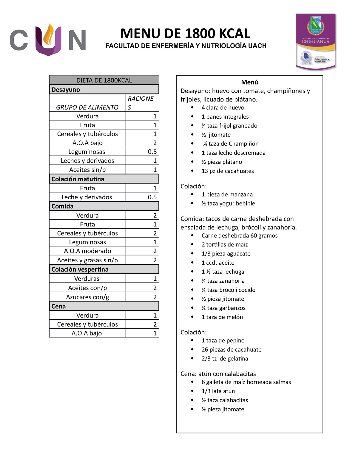 Menu De 1800 Kcal Dieta 1800 Kcal Menu De 1800 Kcal Facultad De EnfermerÍa Y NutriologÍa 3282