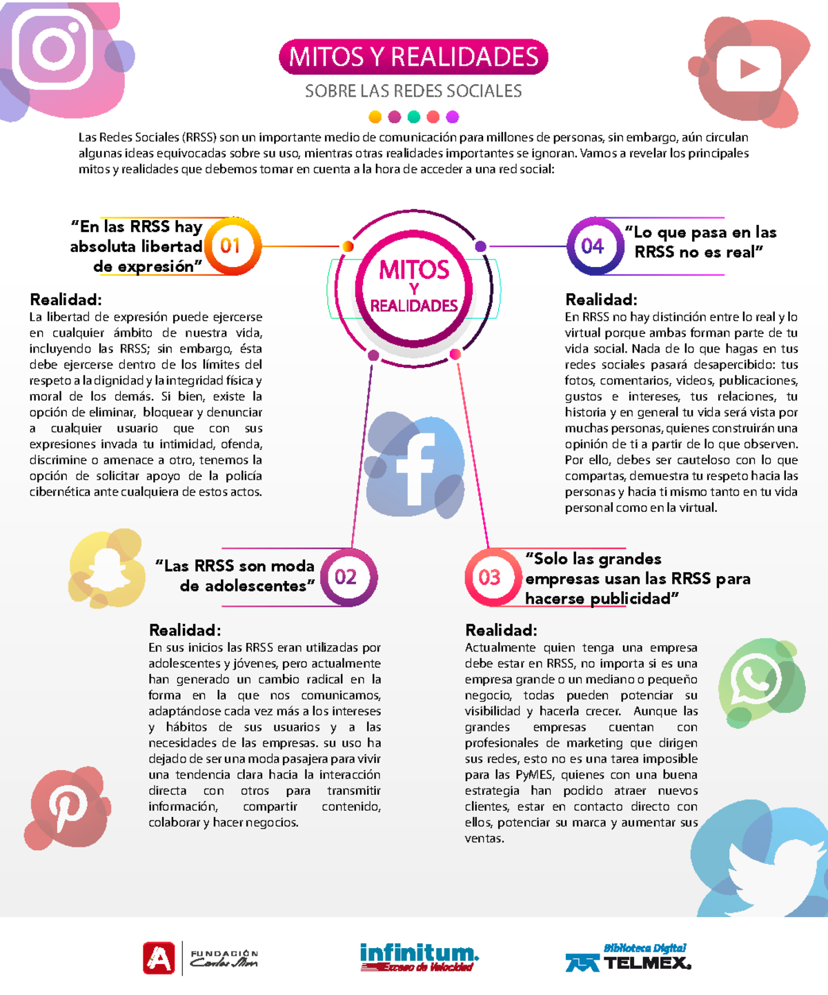 Mitos de las redes sociales - MITOS Y REALIDADESMITOS Y REALIDADES ...