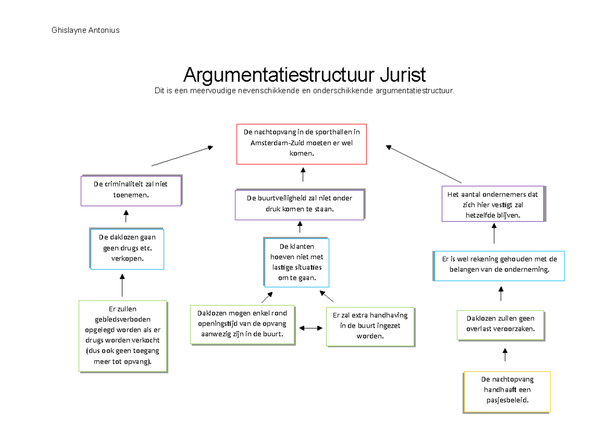 Reactie Op Zienswijze Argumentatiestructuur Periode 2 - Ghislayne ...