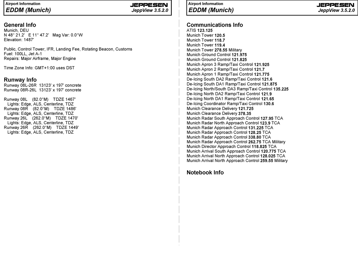 EDDM - Airport chart - Approach to airports class B airspace - FDSA ...