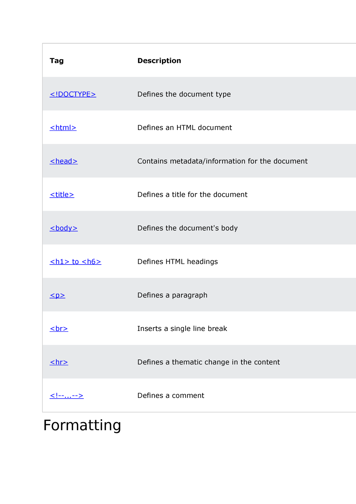 Tag in html all tages in html Tag Description Defines the document