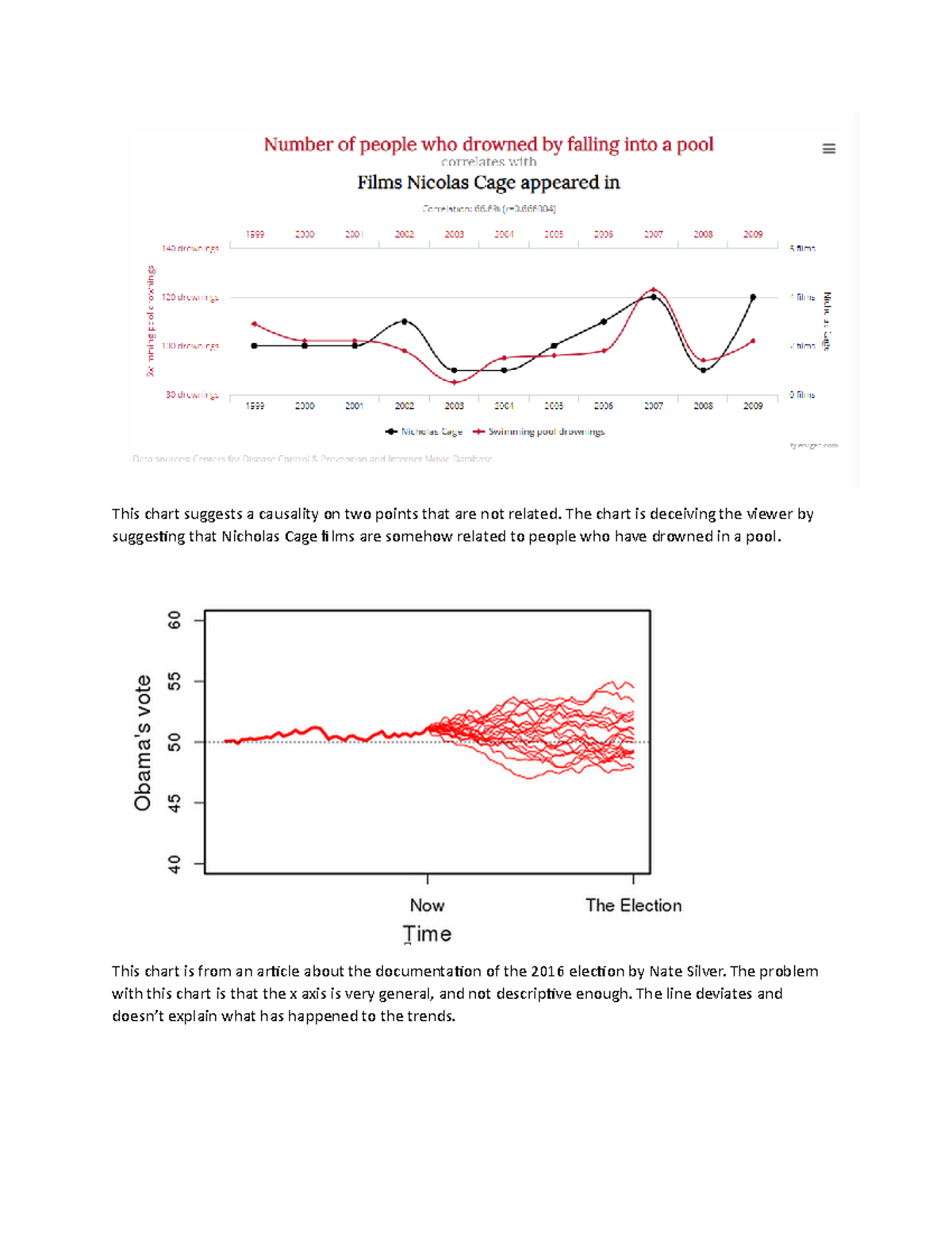 Two Charts That Show Why ESPN Should Be Very Scared