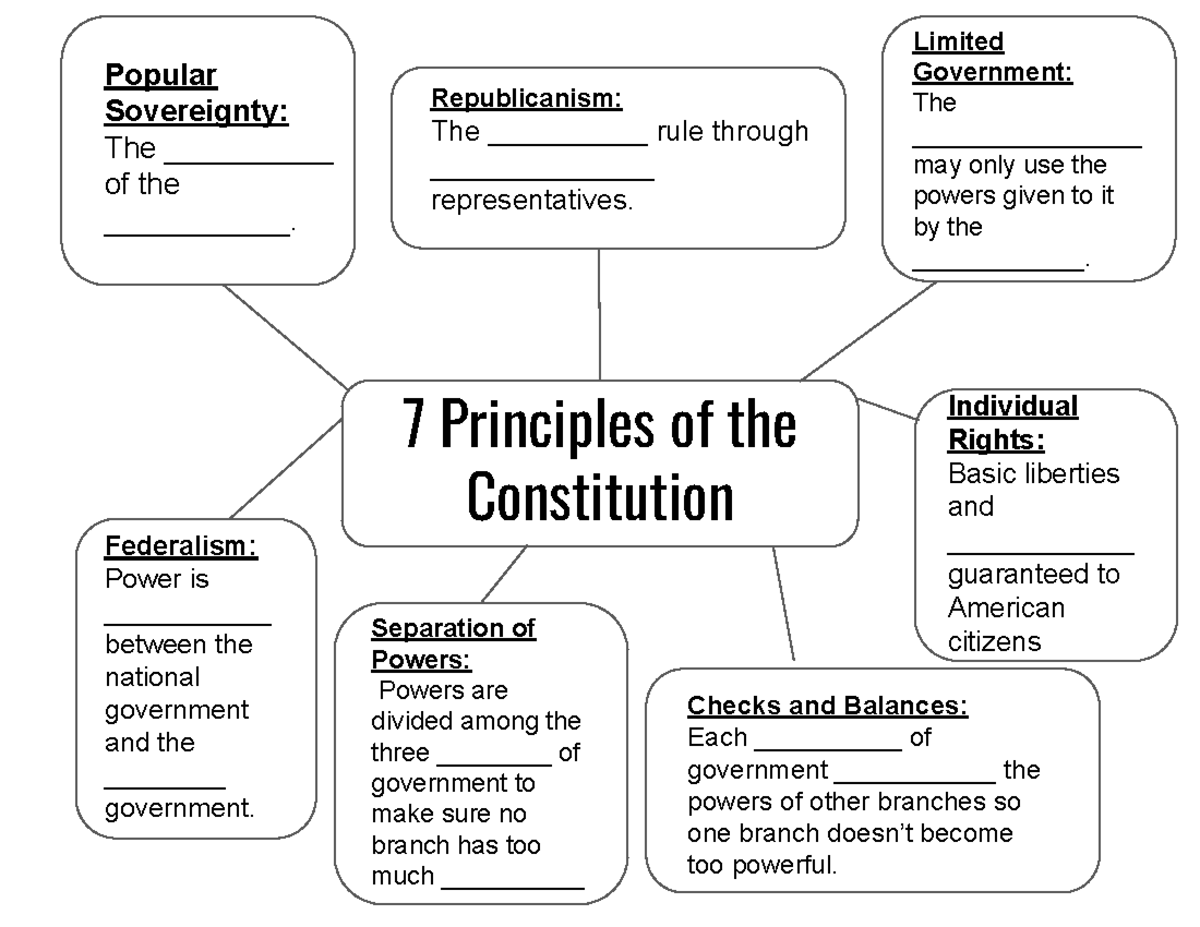 7 Principles of Government wksht - 7 Principles of the Constitution ...