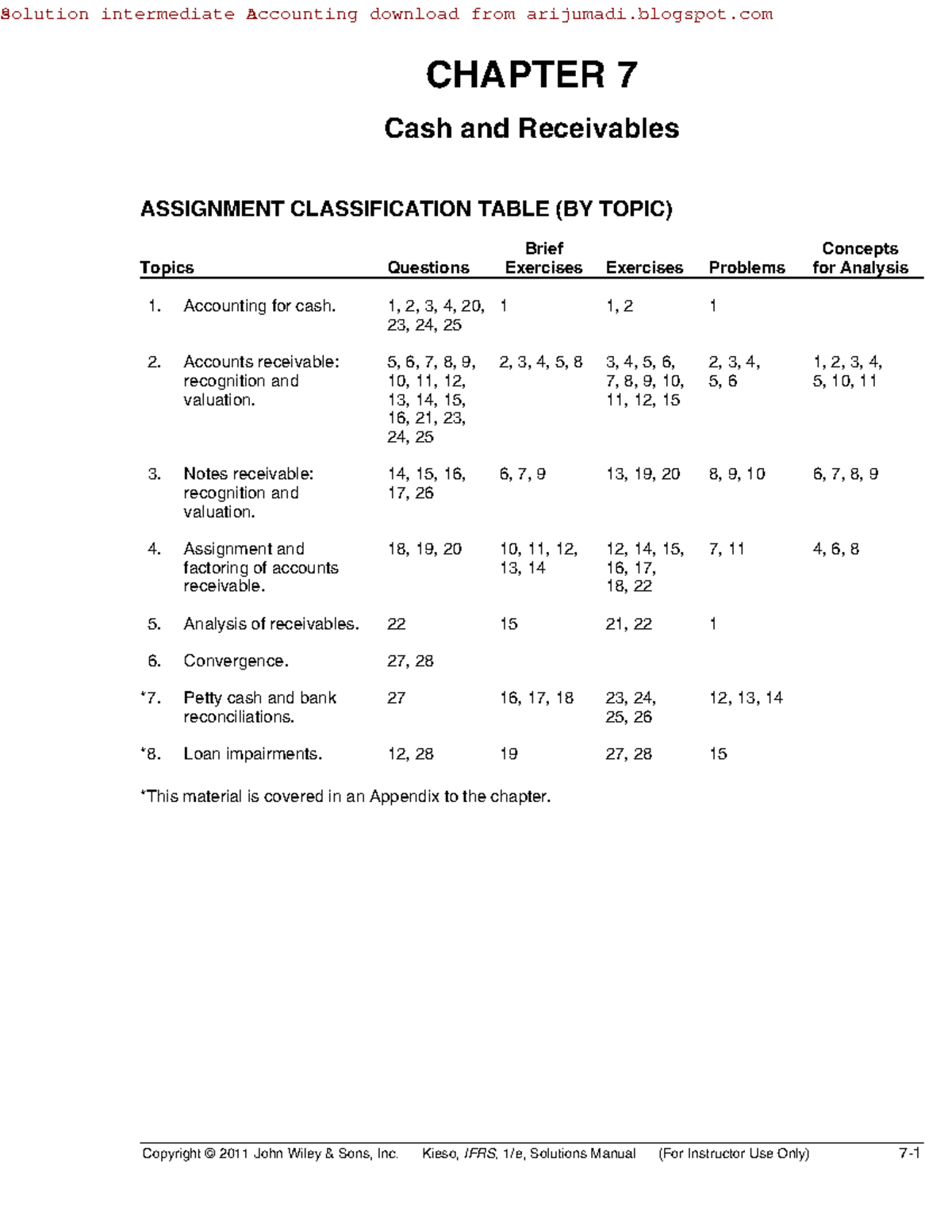 Ch07 - accounting - Copyright © 2011 John Wiley & Sons, Inc. Kieso ...