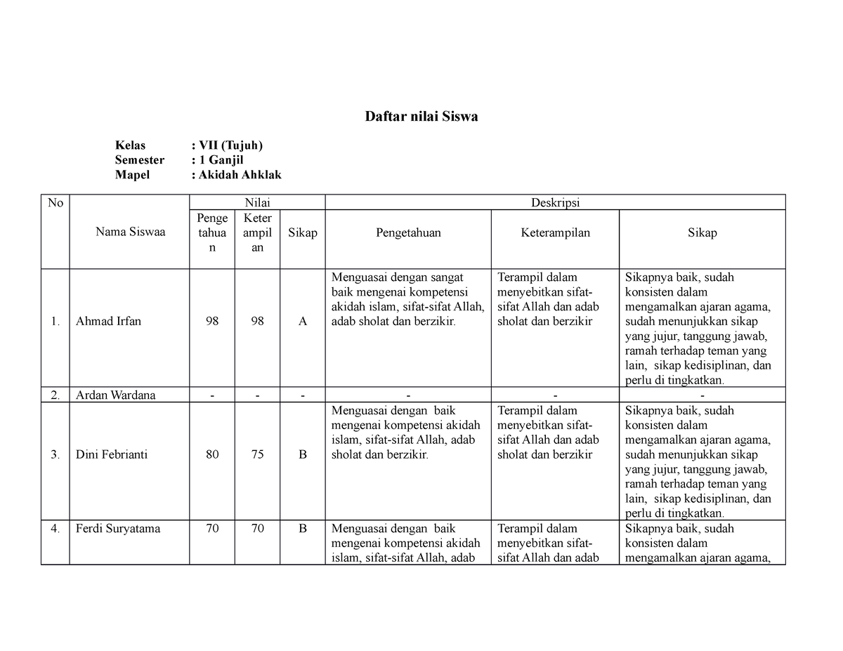 Daftar Nilai Akidah Kls 7 - Daftar Nilai Siswa Kelas : VII (Tujuh ...