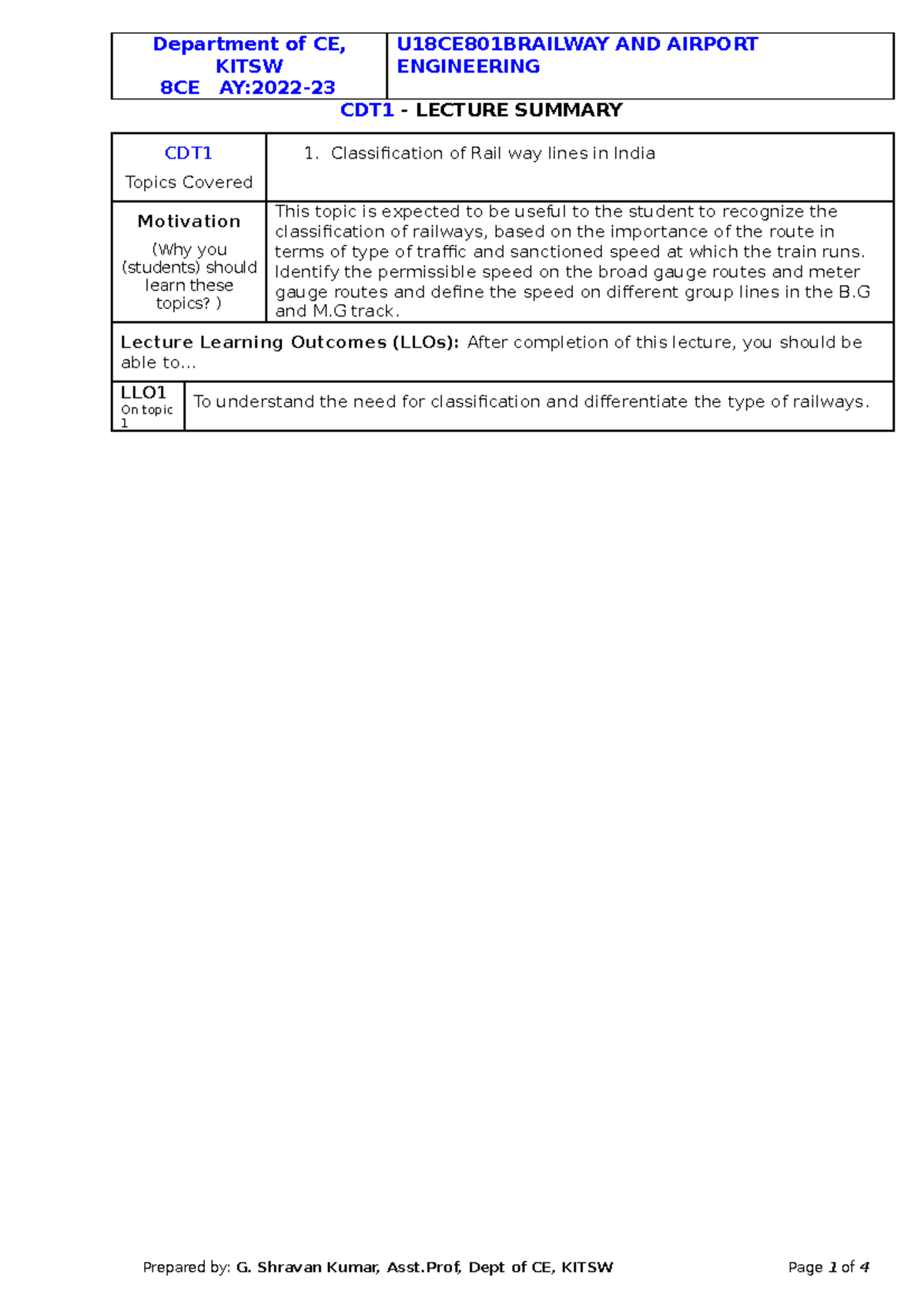 RAE 1 LS - Notes for rae - KITSW 8CE AY:2022- ENGINEERING CDT1 ...