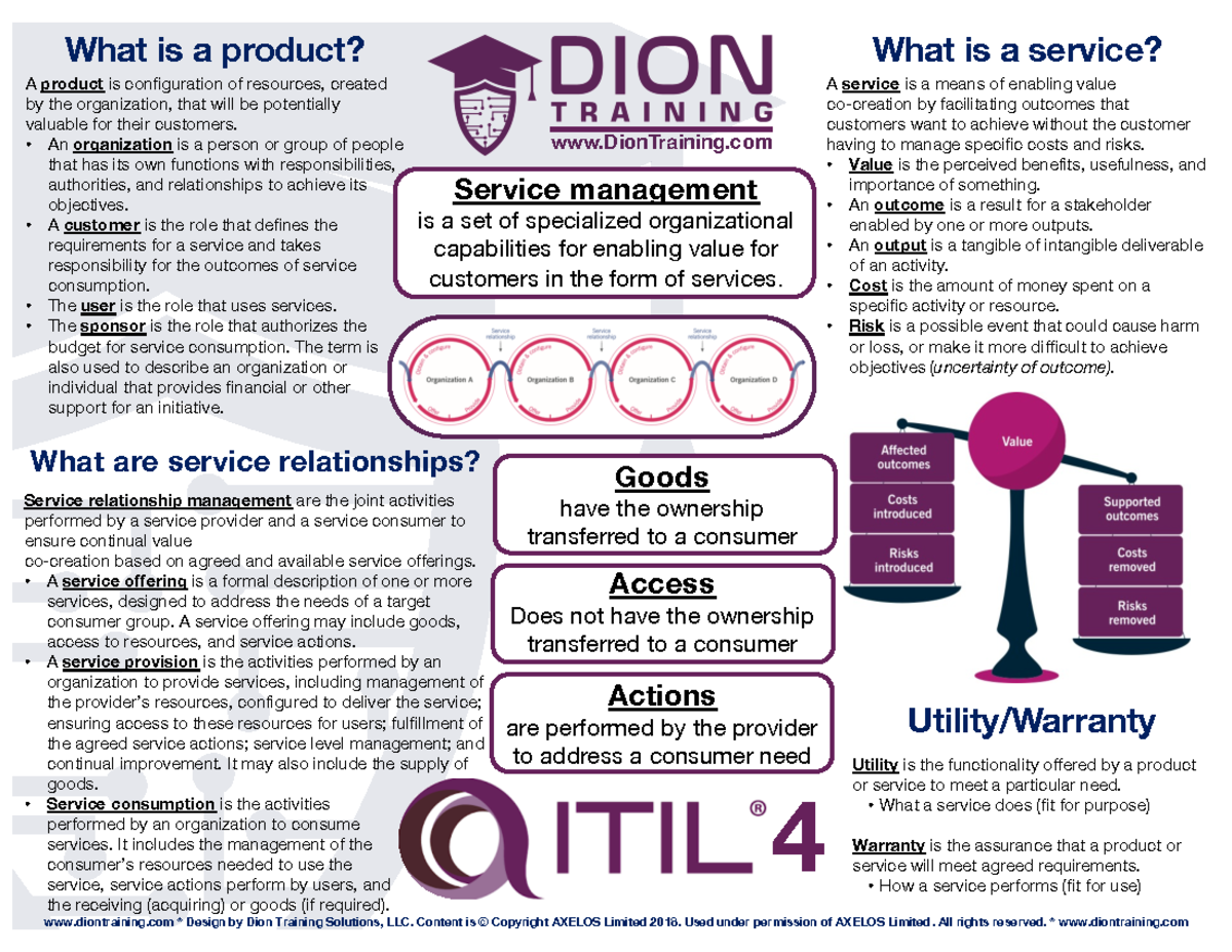 itil-4-foundation-cram-card-study-notes-what-is-a-service-a-service