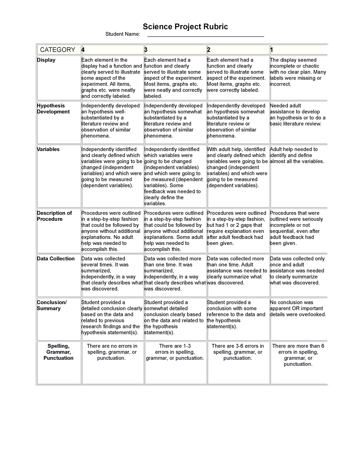 Science Project Rubric 2013 - Science Project Rubric Student Name ...