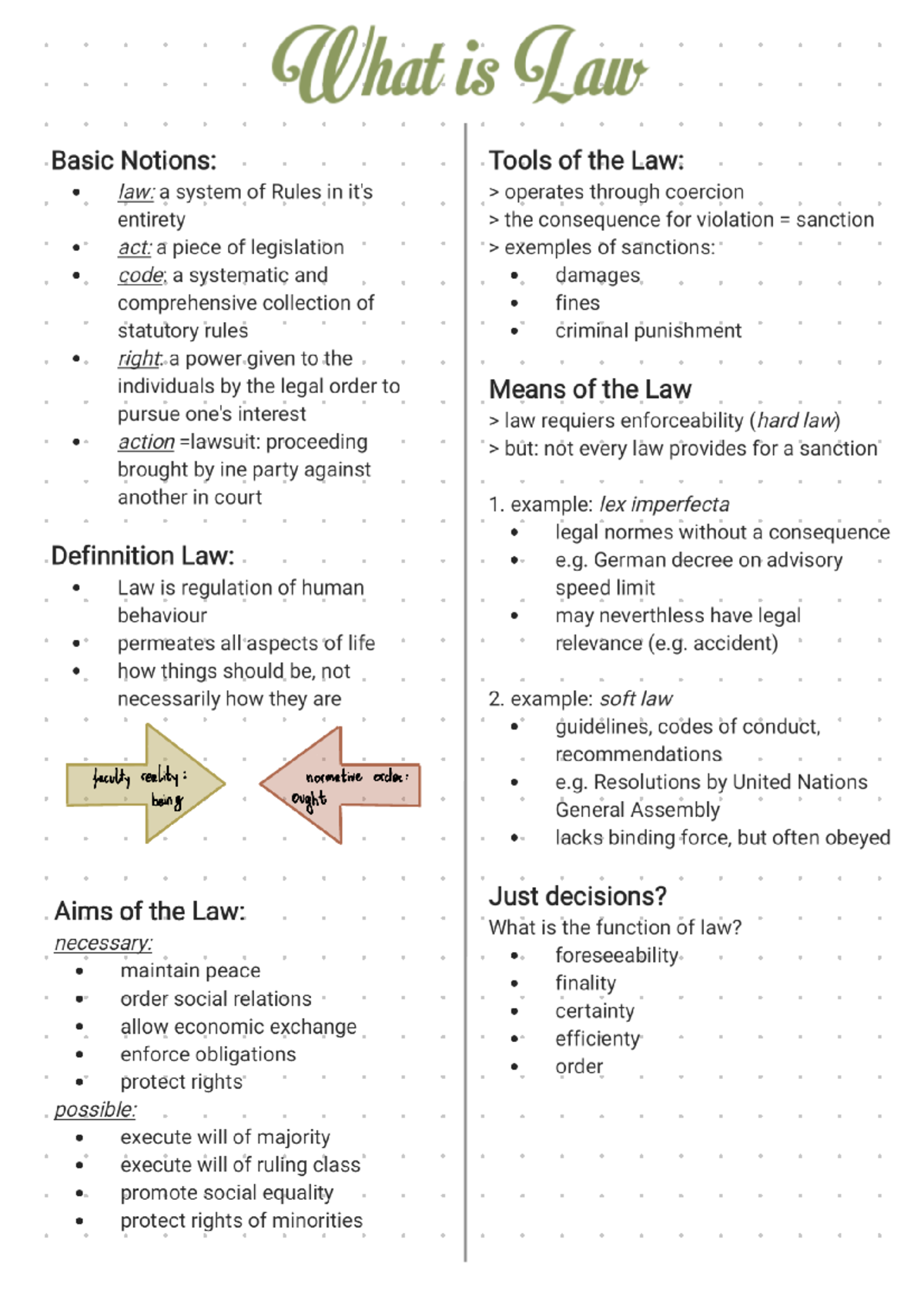 MP Introduction to Law - Summary of the VO - Introduction to Law and ...