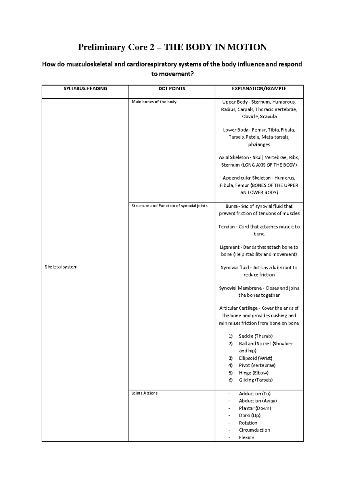 Preliminary Core 2 syllabus notes - Preliminary Core 2 – THE BODY IN ...