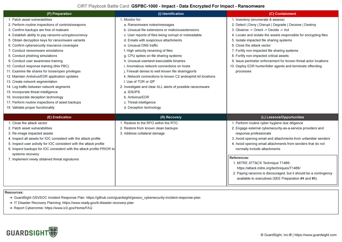 Data Encrypted For Impact - Ransomware - CIRT Playbook Battle Card ...