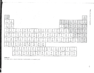 Chem 110 Notes (Exam 2) - Exam 2 Study Guide Class Notes Ions → atoms ...