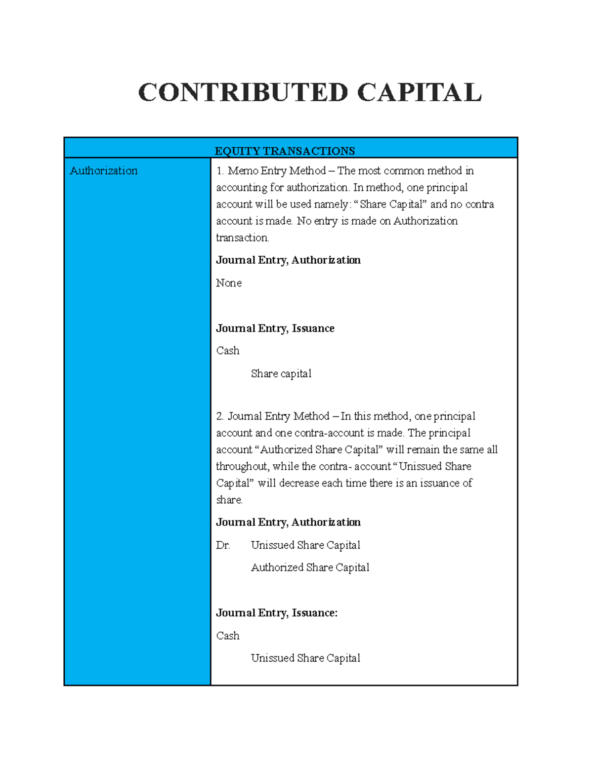 Contributed Capital - CONTRIBUTED CAPITAL EQUITY TRANSACTIONS ...