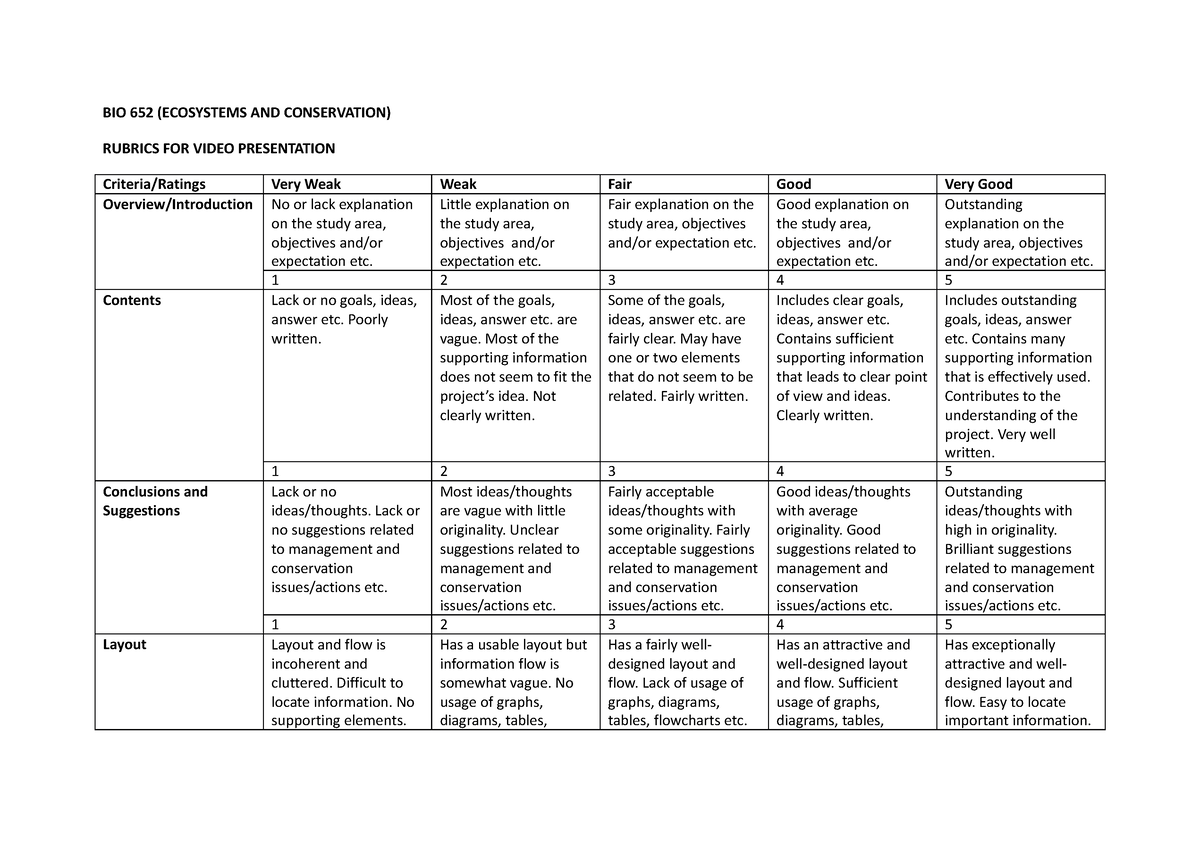 04 Semakan 2022 Video Presentation Rubric - Ecosystem And Conservation 