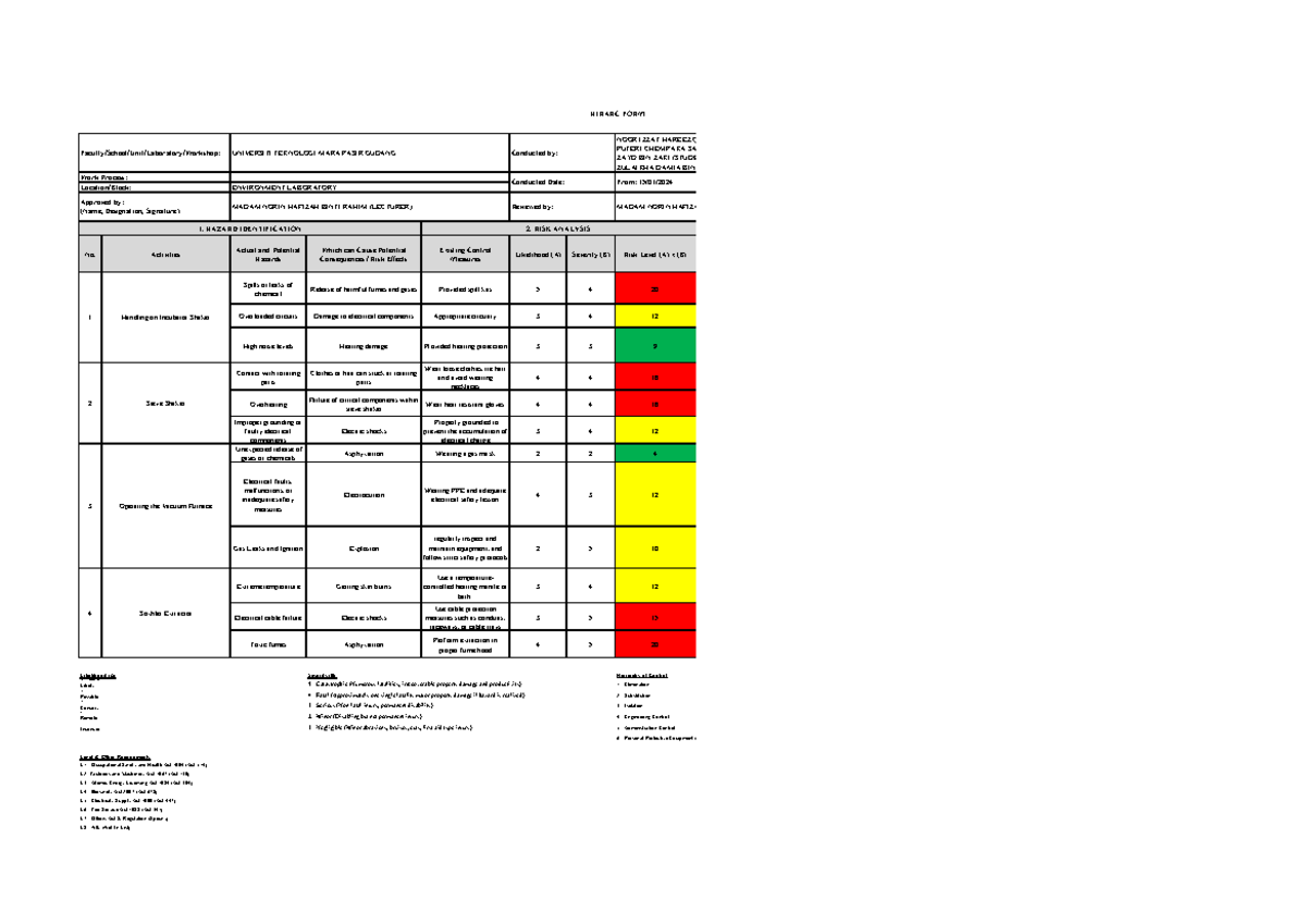 EXAMPLE HIRARC REPORT CHE136 - No. Activities Actual and Potential ...