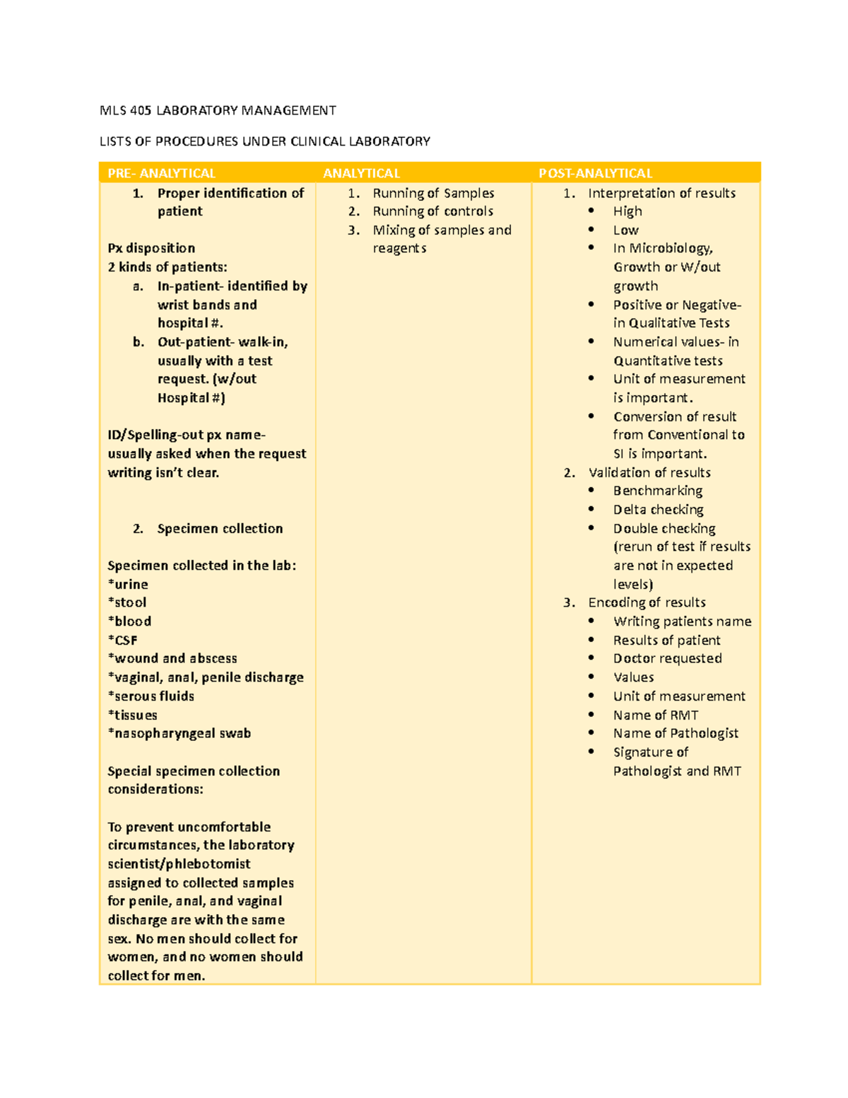 MLS 405 Laboratory Management - MLS 405 LABORATORY MANAGEMENT LISTS OF ...