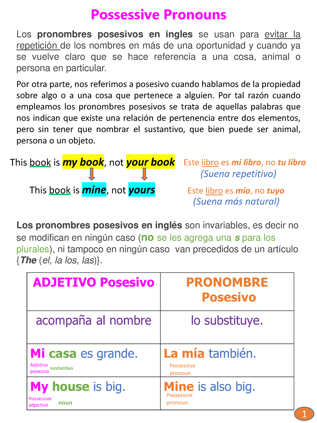 Possessive pronouns - Apuntes sobre los pronombres posesivos en ingles ...